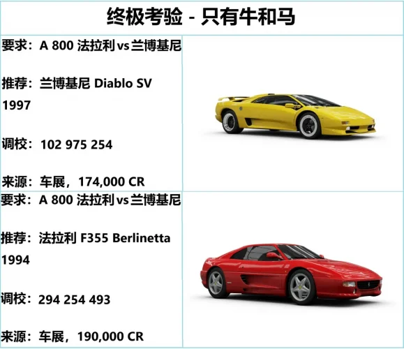 《极限竞速：地平线5》S39 冬季赛指南