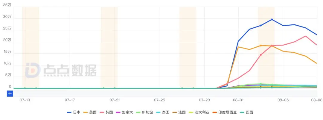叠纸冲破腾讯 “封锁”？今日荣登畅销榜榜首，上海游戏圈集体崛起