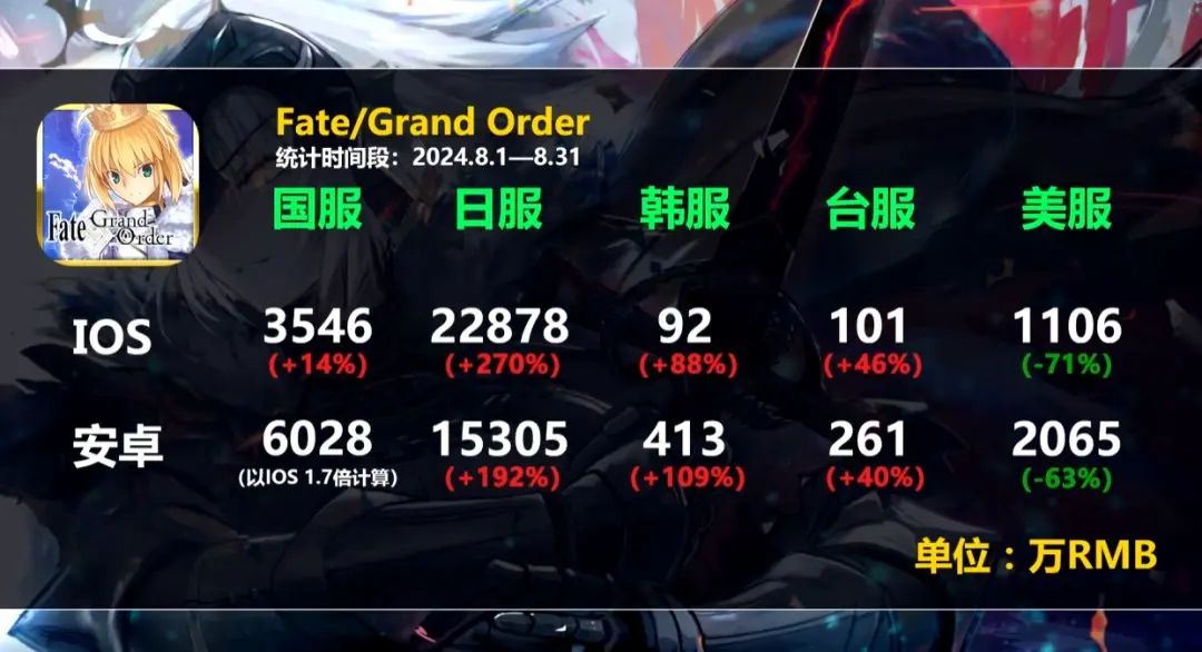 叠纸冲破腾讯 “封锁”？今日荣登畅销榜榜首，上海游戏圈集体崛起