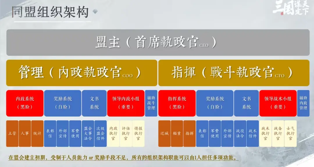 三国：谋定天下创下B站最优质游戏记录