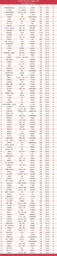 近期上线的游戏，各位玩家注意啦