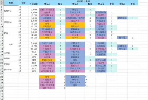 三角洲行动摸金模式活动速成攻略