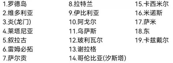 盘点明日方舟中的国家和地区