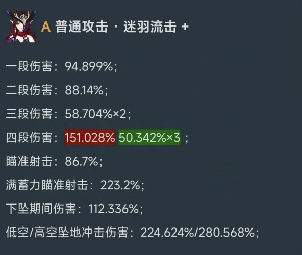 原神：5.2V3恰斯卡改动，技能倍率下调，但天赋新增增伤效果