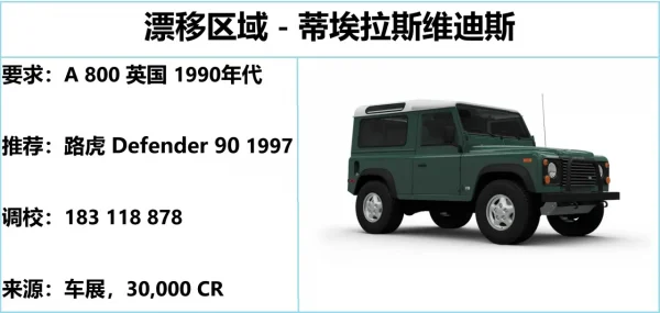 《极限竞速：地平线5》S39 冬季赛指南
