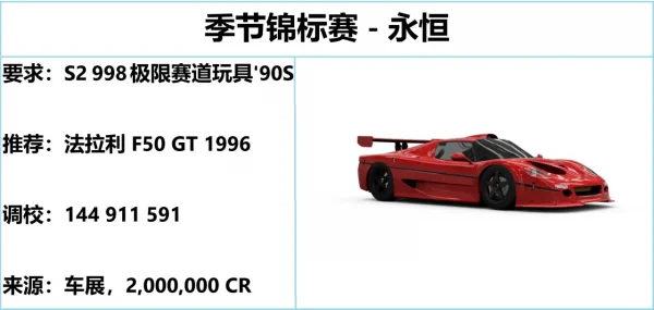 《极限竞速：地平线5》S39 冬季赛指南