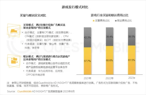 CP与渠道的战争日趋白热化头部大厂轮番施压