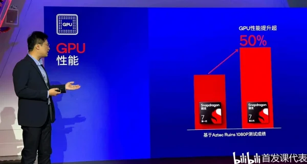 骁龙 7 Gen 3，正式发布：GPU提升52% ！