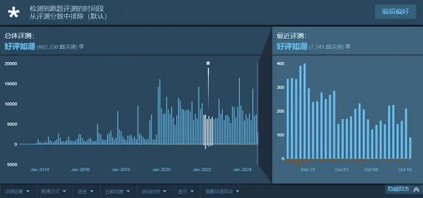 欧卡2为何经久不衰97%好评如潮