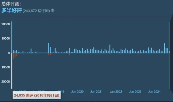 当年游戏界最大骗局《无人深空》现在怎么样