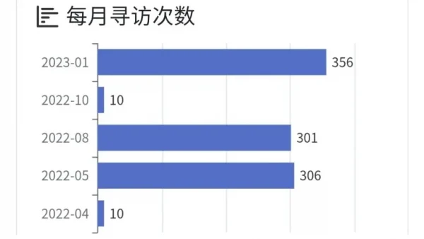 如果每次限定池都吃井你还会继续玩《明日方舟》