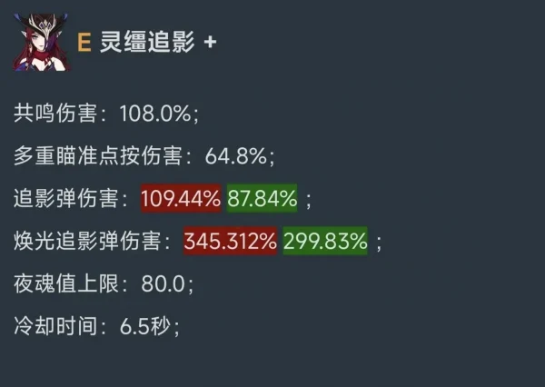 原神：5.2V3恰斯卡改动，技能倍率下调，但天赋新增增伤效果
