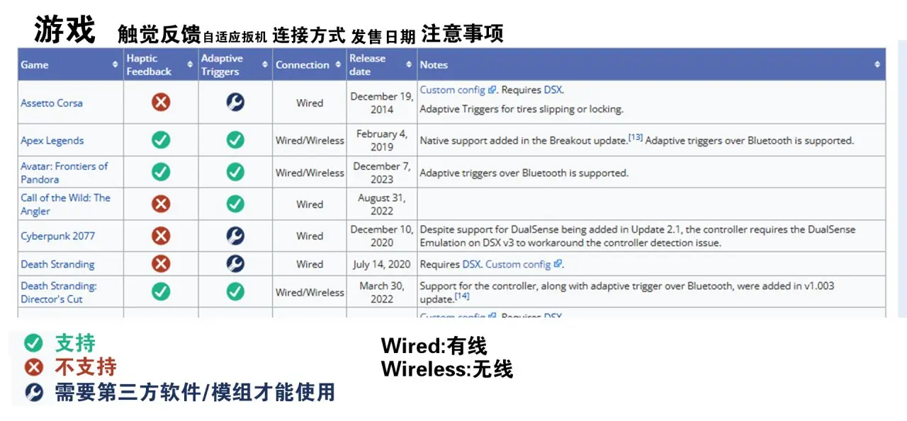 快2025年了PS5手柄在PC上的体验怎么样了