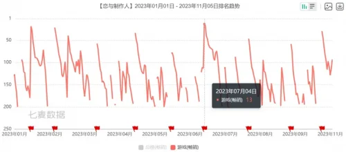 网易开始整新花样世界之外正在 密谋