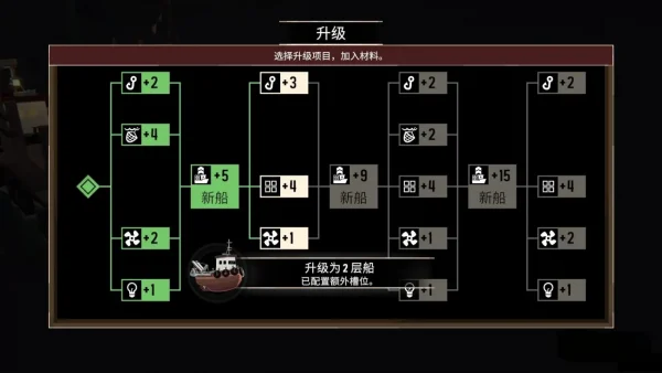 《渔帆暗涌》大海所赐予的一切终究会被大海带走