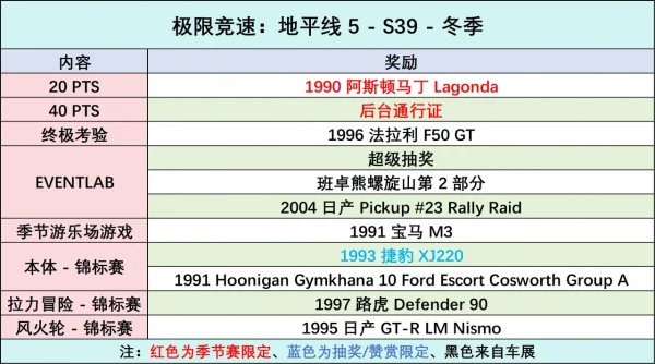 《极限竞速：地平线5》S39 冬季赛指南