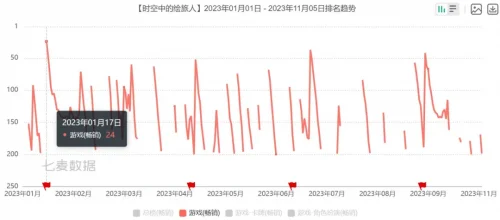 网易开始整新花样世界之外正在 密谋