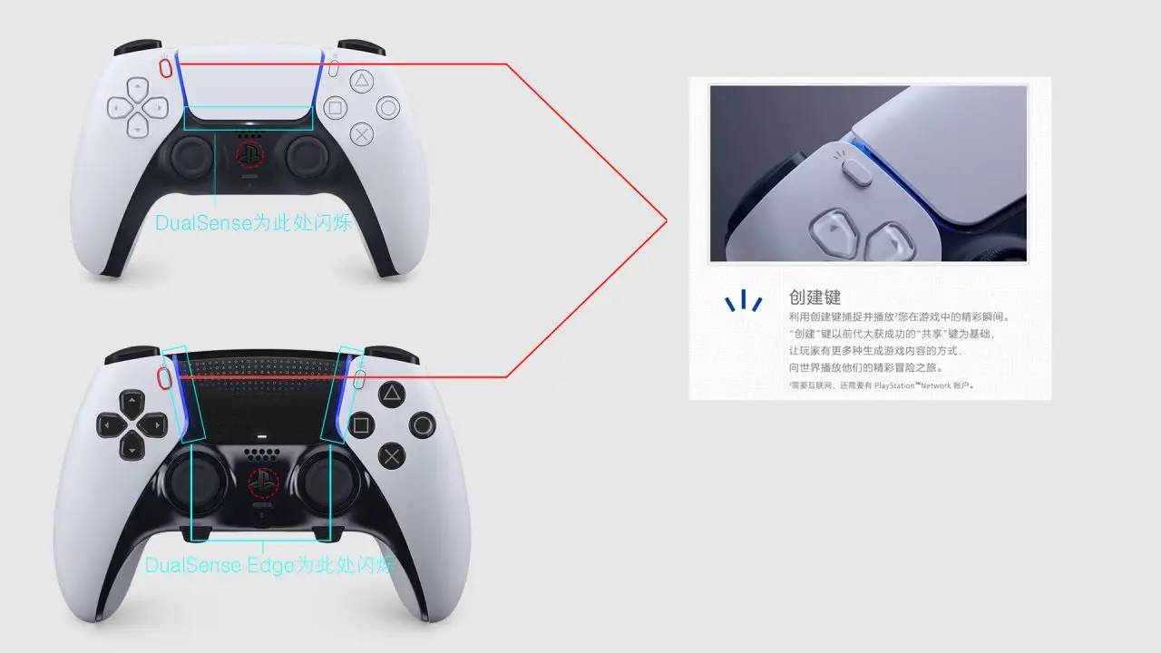 快2025年了PS5手柄在PC上的体验怎么样了