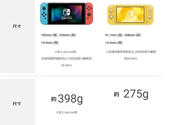 你适合入手Switch吗？Switch适用人群分析