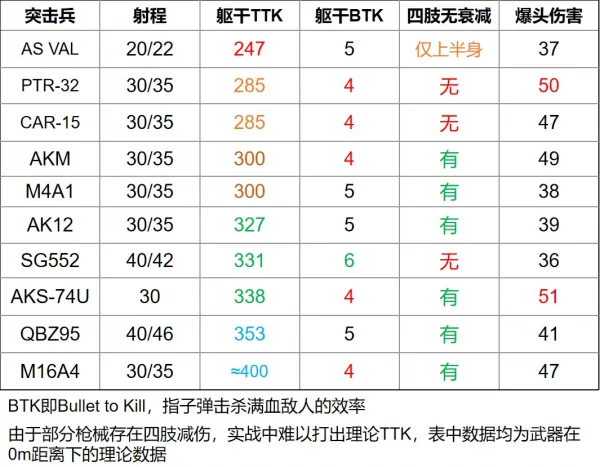 三角洲行动突击兵武器评测及改装方案分享