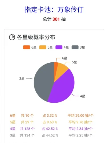 如果每次限定池都吃井你还会继续玩《明日方舟》