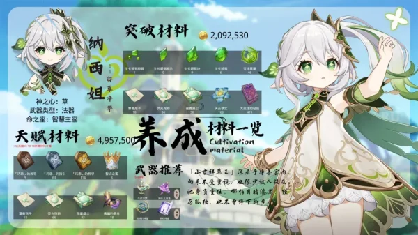 屯原石攒材料抽小草神！现在展示养成材料收集攻略