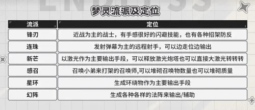 快手自研出了“最好的国产肉鸽游戏”