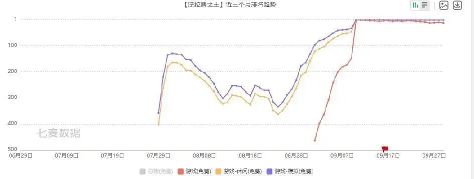 下架后全网爆火，这游戏有哪些值得玩的？
