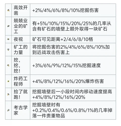 91%好评率，全球销量200w套的沙盒游戏