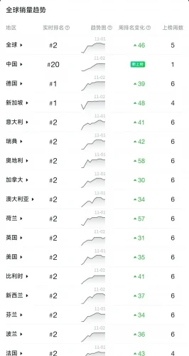 《龙腾世纪》全球销量与各区好评率