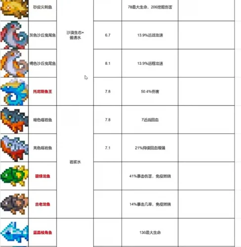 91%好评率，全球销量200w套的沙盒游戏