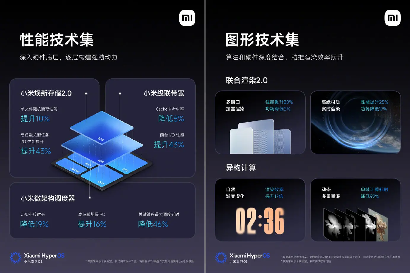 小米澎湃OS 2来了：适配计划公布，支持小米11系列！
