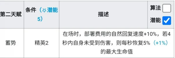 最强尖兵？先锋也要给ew还债？何意啊？明日方舟忍冬测评！