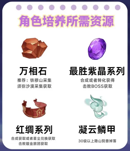 赛索斯角色培养攻略