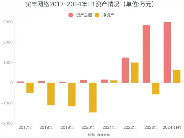营收暴涨400%，这家深圳厂商靠小游戏「起死回生」