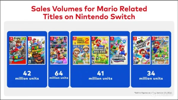 任天堂宣布《宝可梦》系列在Switch的销量已达9900万份
