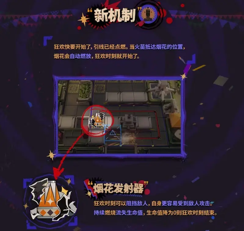 揭幕者们活动剧情全解！附前九关三星挂机攻略！