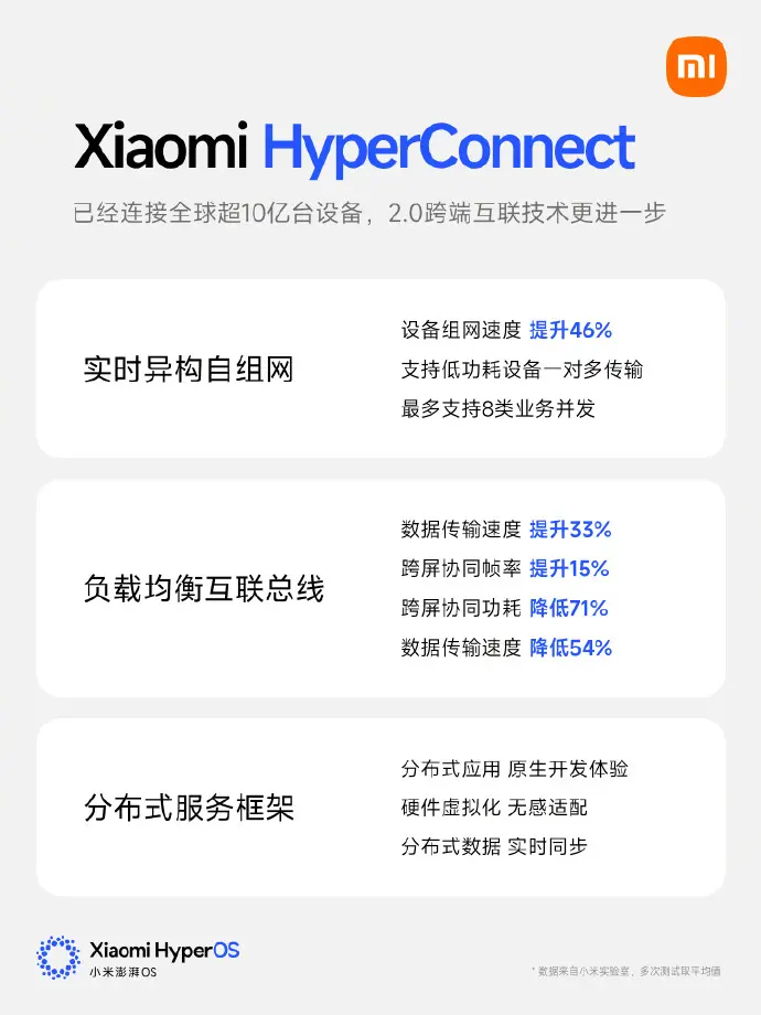 小米澎湃OS 2来了：适配计划公布，支持小米11系列！