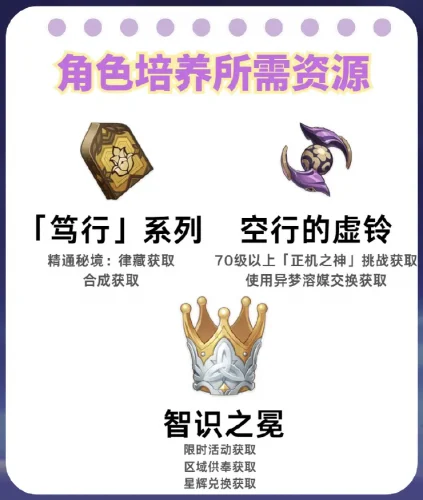 赛索斯角色培养攻略