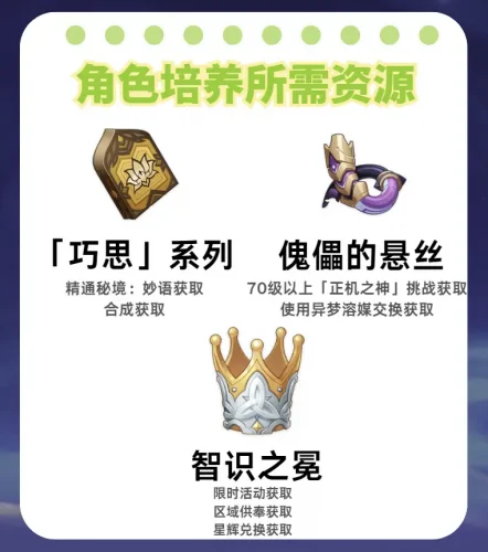 纳西妲角色攻略
