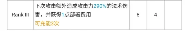 最强尖兵？先锋也要给ew还债？何意啊？明日方舟忍冬测评！