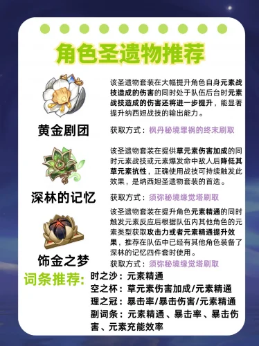 纳西妲角色攻略