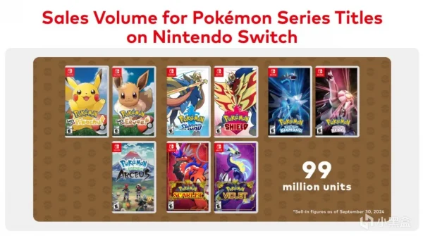 任天堂宣布《宝可梦》系列在Switch的销量已达9900万份