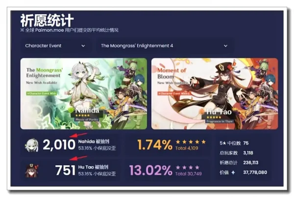 原神真正的低流水来了