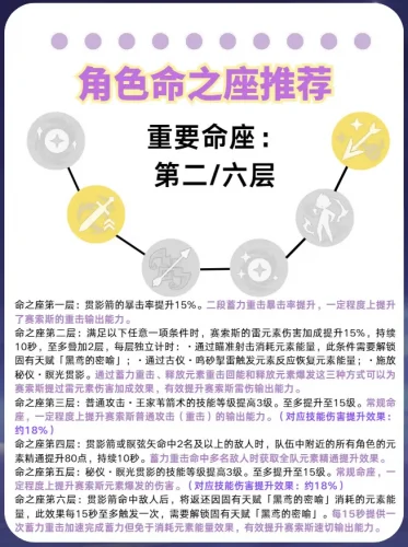 赛索斯角色培养攻略