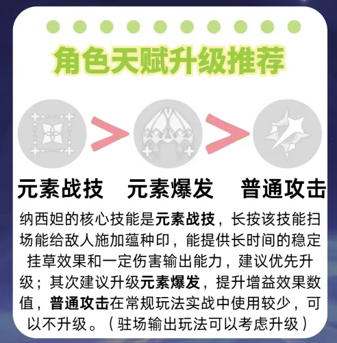 纳西妲角色攻略