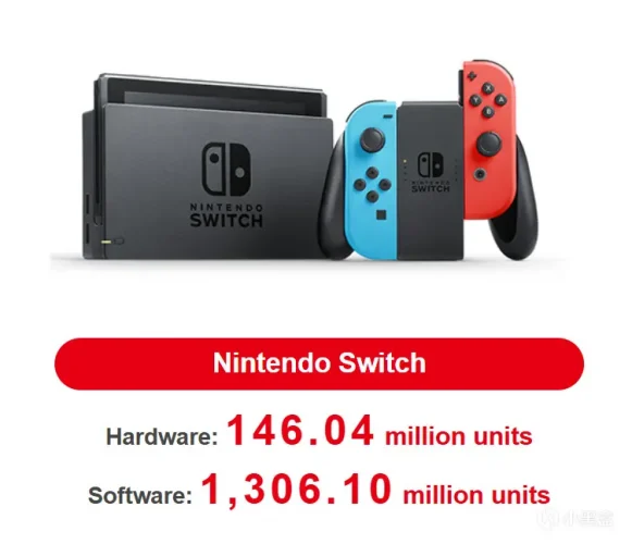 任天堂宣布《宝可梦》系列在Switch的销量已达9900万份