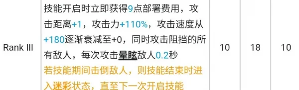 最强尖兵？先锋也要给ew还债？何意啊？明日方舟忍冬测评！