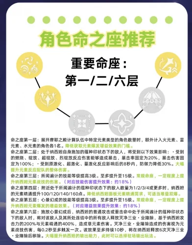 纳西妲角色攻略