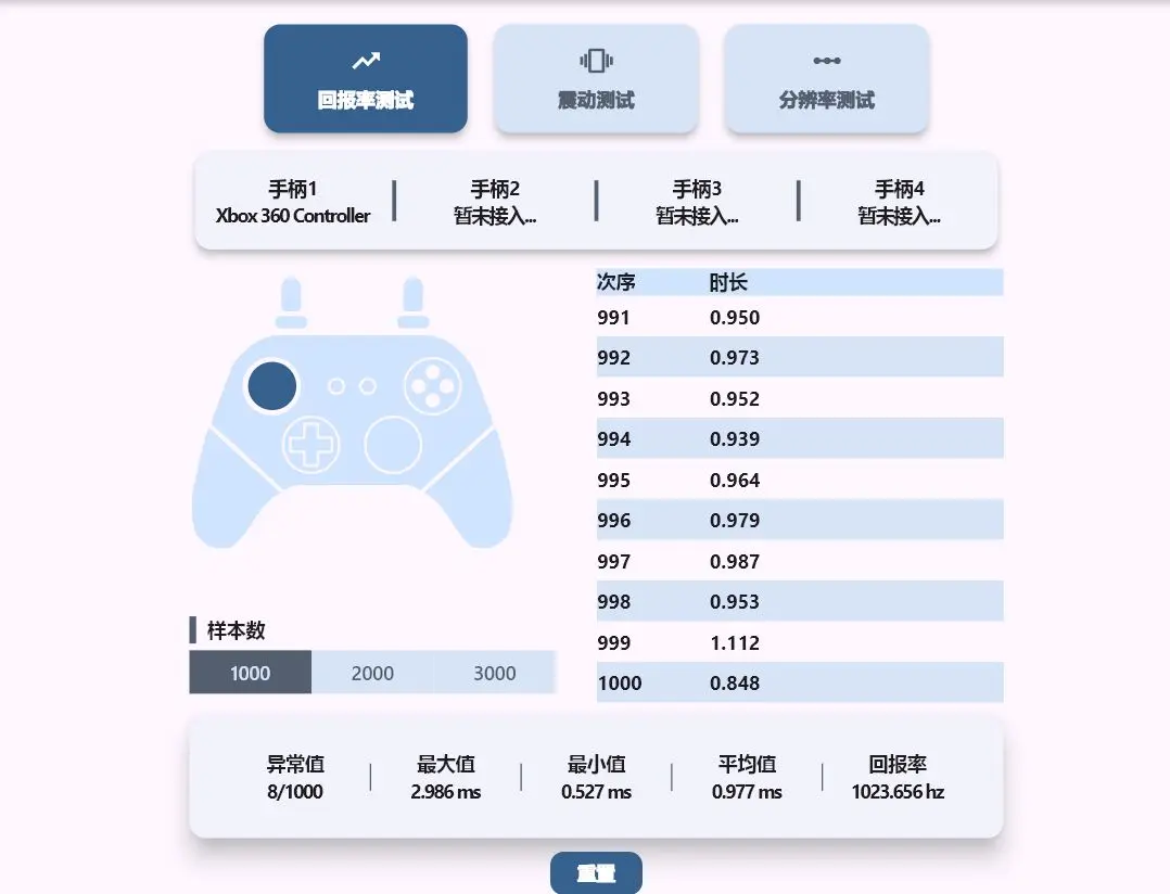 盖世小鸡超新星:一款伟大的内卷手柄